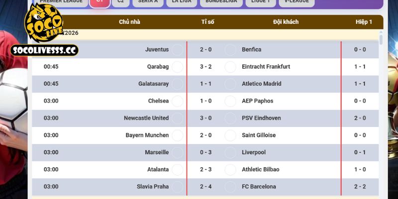 Thông tin hiển thị khi theo dõi tỷ số tại trang